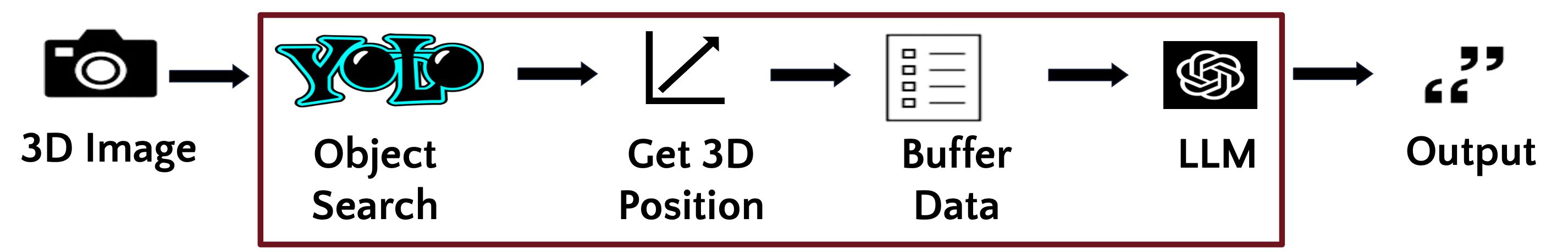 Pipeline Image