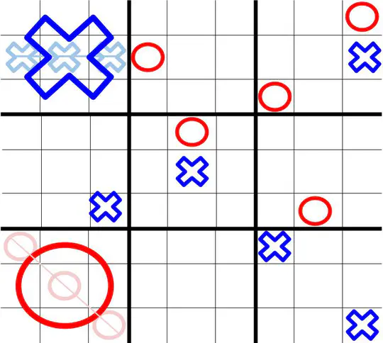 Ultimate Tic-Tac-Toe